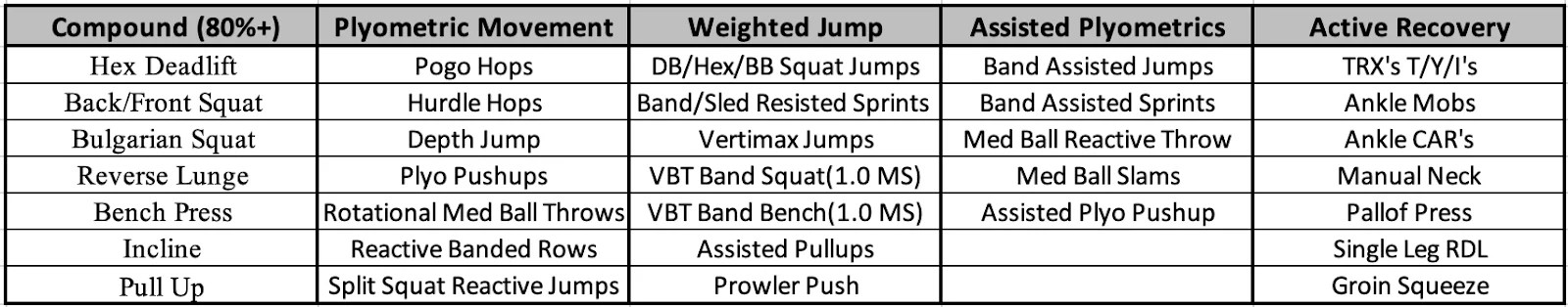 Implementing French Contrast Training In A Group Setting